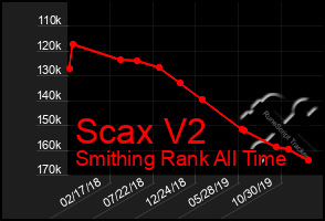 Total Graph of Scax V2