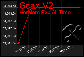 Total Graph of Scax V2