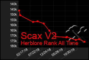 Total Graph of Scax V2