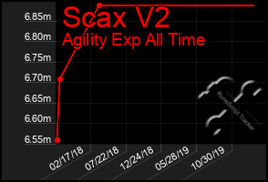 Total Graph of Scax V2