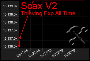 Total Graph of Scax V2