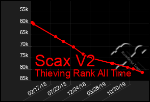 Total Graph of Scax V2