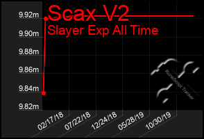 Total Graph of Scax V2