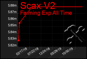 Total Graph of Scax V2