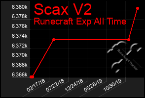 Total Graph of Scax V2