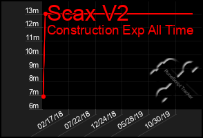 Total Graph of Scax V2