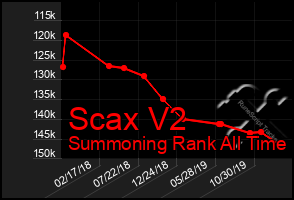 Total Graph of Scax V2