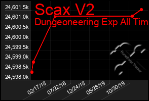 Total Graph of Scax V2