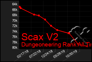 Total Graph of Scax V2