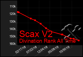 Total Graph of Scax V2