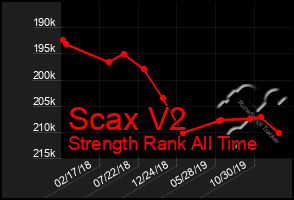 Total Graph of Scax V2