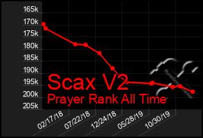 Total Graph of Scax V2