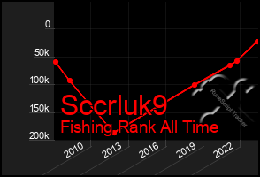 Total Graph of Sccrluk9