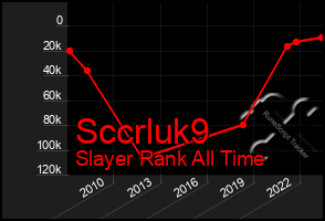 Total Graph of Sccrluk9