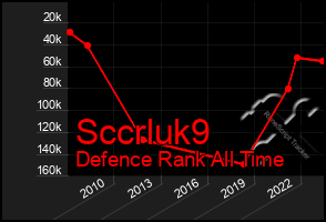 Total Graph of Sccrluk9