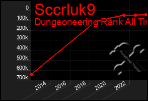 Total Graph of Sccrluk9