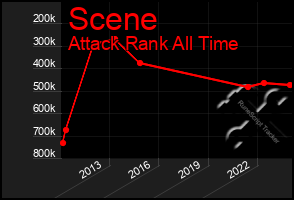 Total Graph of Scene