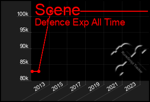 Total Graph of Scene