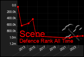 Total Graph of Scene