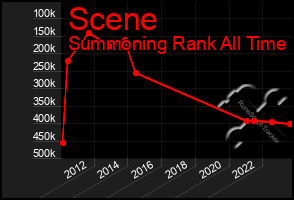 Total Graph of Scene