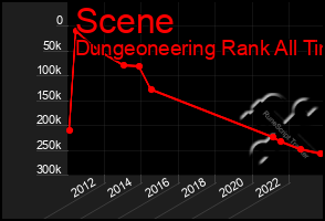 Total Graph of Scene