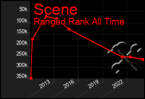 Total Graph of Scene