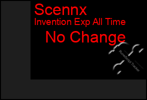 Total Graph of Scennx