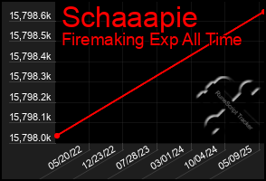 Total Graph of Schaaapie