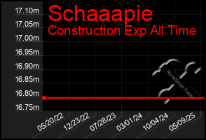 Total Graph of Schaaapie