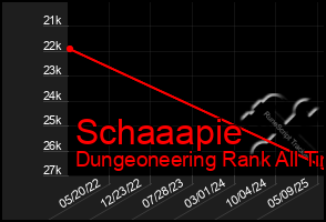 Total Graph of Schaaapie