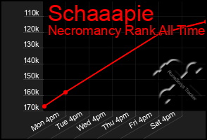 Total Graph of Schaaapie