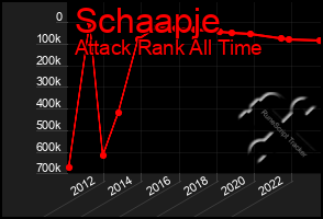 Total Graph of Schaapje