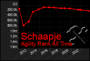 Total Graph of Schaapje