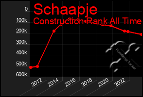 Total Graph of Schaapje