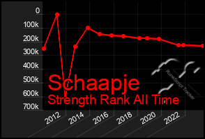 Total Graph of Schaapje