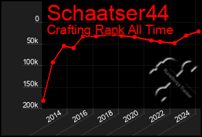 Total Graph of Schaatser44