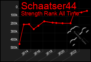 Total Graph of Schaatser44