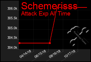 Total Graph of Schemerisss