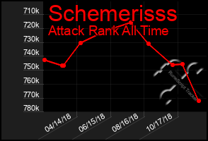 Total Graph of Schemerisss