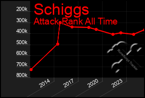 Total Graph of Schiggs
