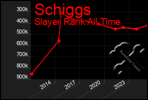 Total Graph of Schiggs