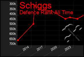 Total Graph of Schiggs