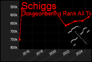 Total Graph of Schiggs