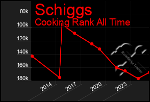 Total Graph of Schiggs