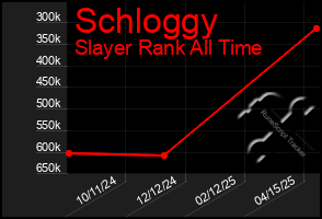 Total Graph of Schloggy