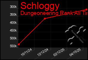Total Graph of Schloggy