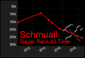 Total Graph of Schmuall