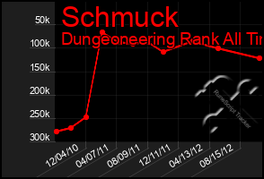 Total Graph of Schmuck