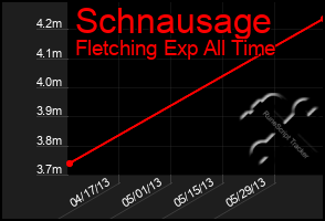 Total Graph of Schnausage