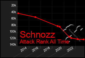 Total Graph of Schnozz